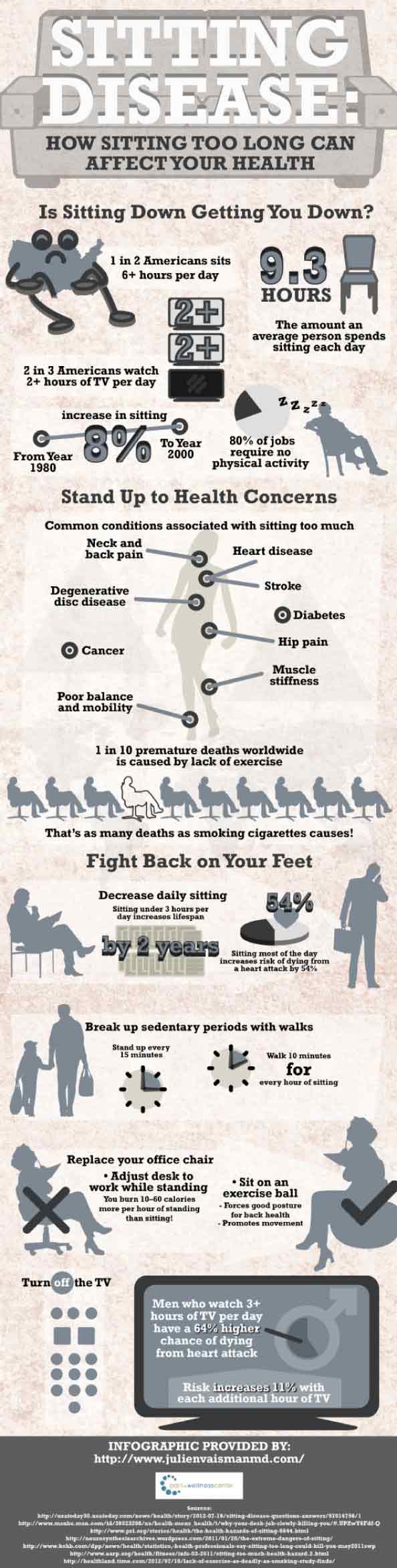 Infographic of sitting disease