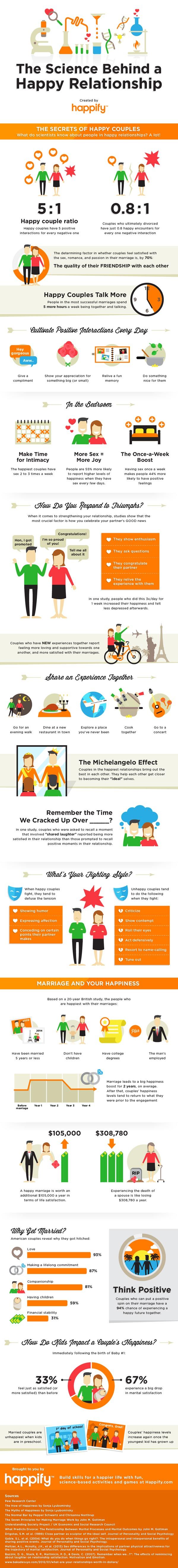 Infographic about happy relationship tips