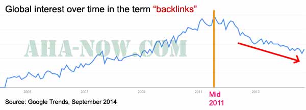 Backlinks Google Trends