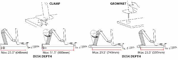 Illustration of clamp and grommet and desk sizes