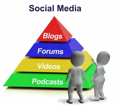 Social media pyramind of engagement activities
