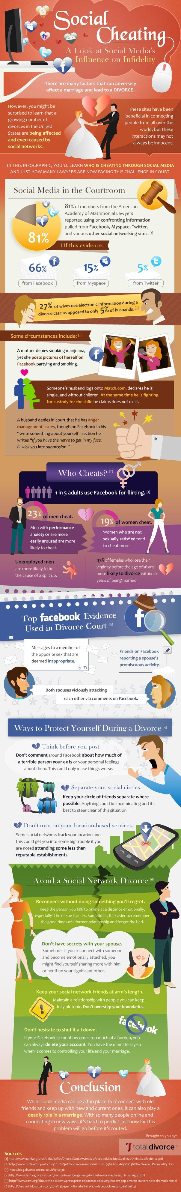 social-media-cheating-infographic
