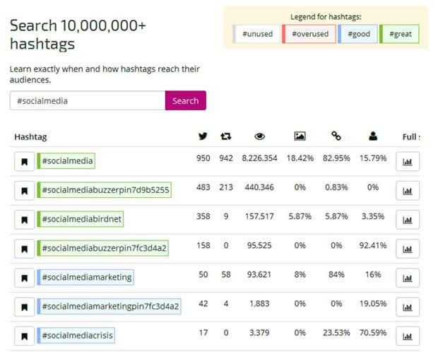 Screenshot of Ritetag hashtag researching for social media strategy