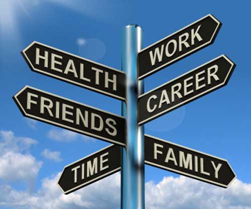 A sign post with direction boards for work, family. health and other aspects of life
