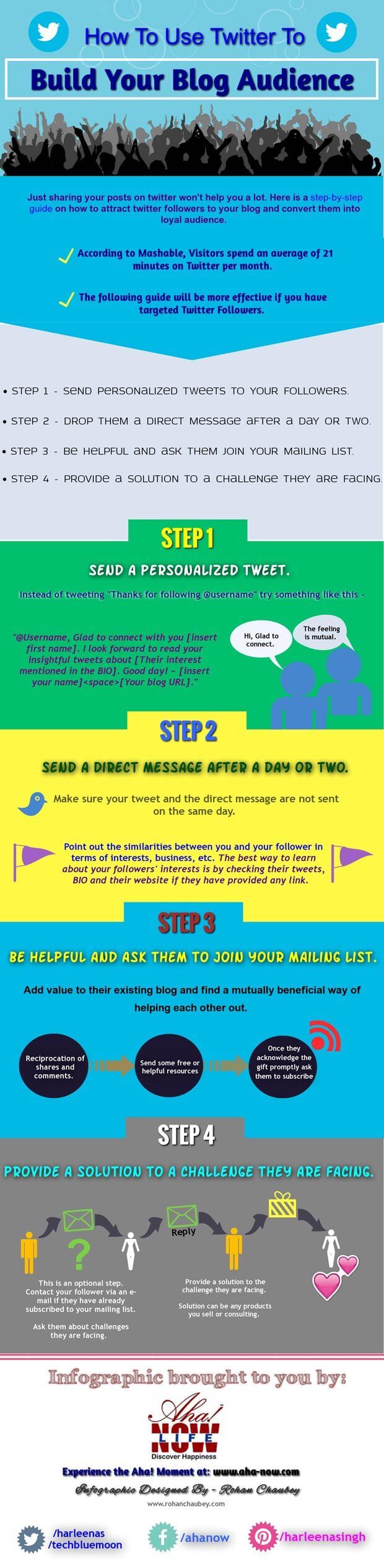 infographic of how to use Twitter to build a blog audience