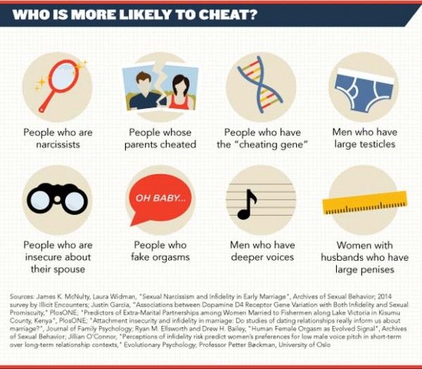 Shocking Facts About Infidelity In Marriages [Infographic] - Aha!NOW