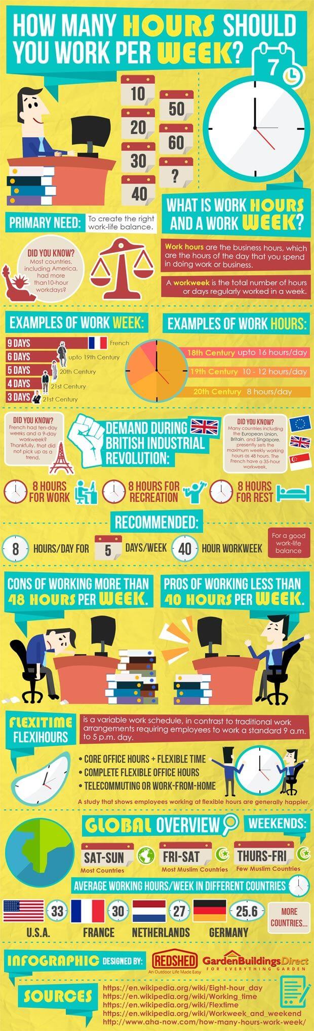Infographic about work hours and life
