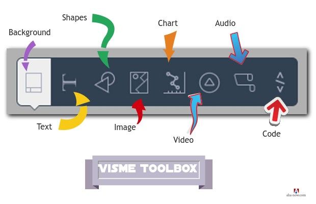 Toolbox containing the eight tools of Visme