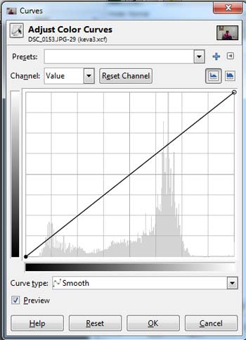 Color curve graph of a photo