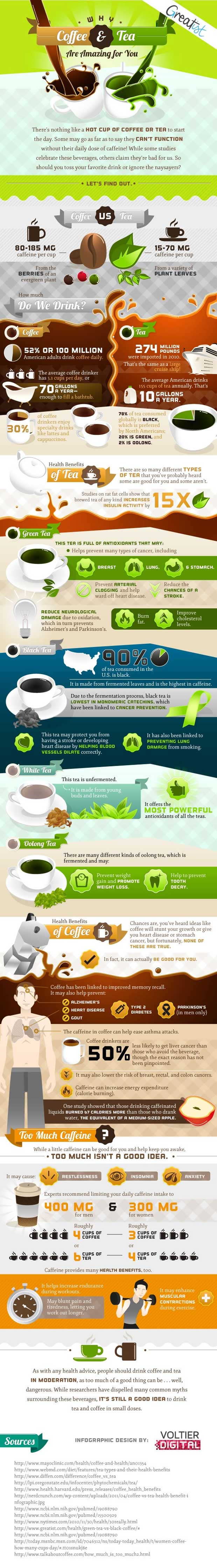 Heath benefits of coffee and tea infographic